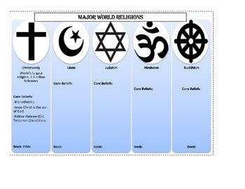 Interactive Notebook Major World Religions Mix Match Notes By Robert