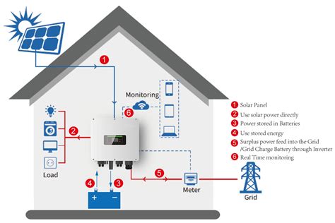 Inverter Hybrid Sofar 20kw 3pha Hyd 20ktl 3ph Điện Năng Lượng Mặt Trời