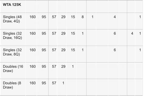 melléknév sokszorosítása Találd ki how do tennis rankings work ...