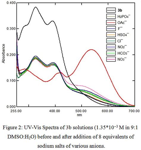 Selective Naked Eye Detection Of Acetate By New Azo Isonicotinohydrazide Derivatives Oriental