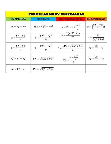 Formulas De Mruv 3