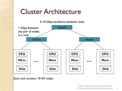 Hadoop Framework And Its Applications Ppt Video Online Download