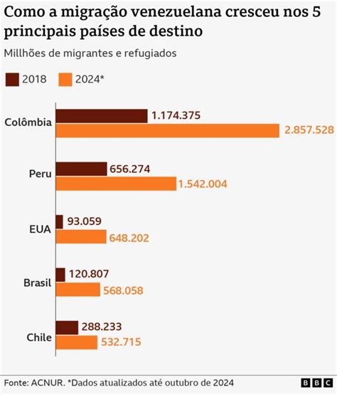Podemos Entender Que Esses Imigrantes E Refugiados Vivem Os Fatores - Posse de Maduro: os mapas que mostram quais países recebem mais ...