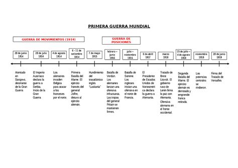 Linea Del Tiempo De La Primera Guerra Mundial