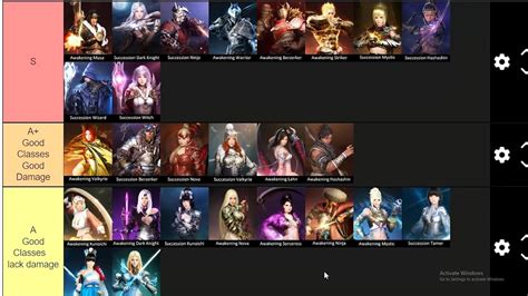 Black Desert Class Tier List