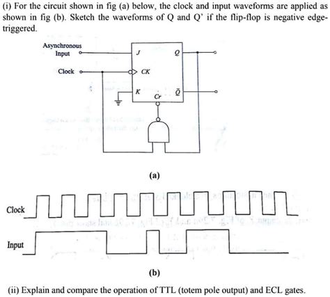 I For The Circuit Shown In Fig A Below The Clock And Input