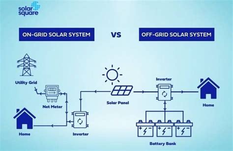 Pin De Patrick Kiaku En Solarex Renewable En