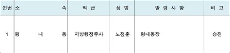 남양주시 공무원 인사발령201664일자