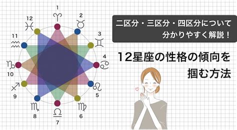 星座（サイン）の性格の傾向を二・三・四区分から読み解く！【占星術】｜fractal