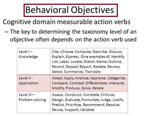 List Of Behavioral Objectives Examples With Details