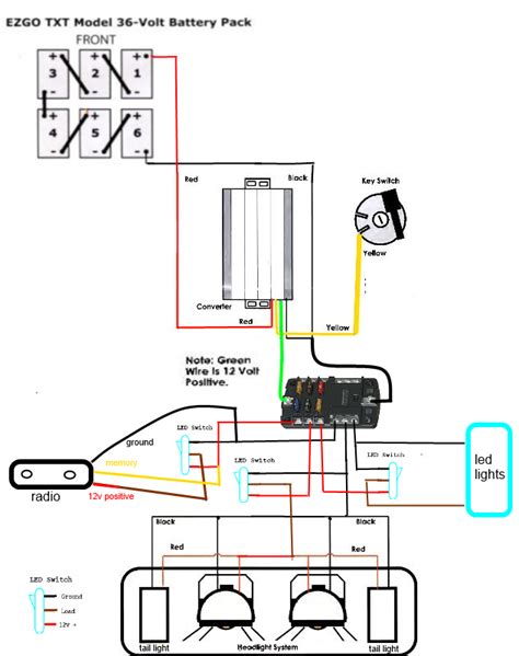 Madjax Golf Cart Wiring Diagram