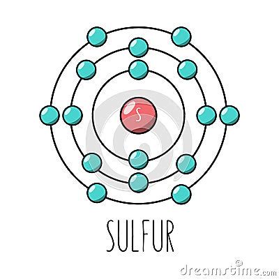 Sulfur Atom Bohr Model Vector Illustration | CartoonDealer.com #267662292