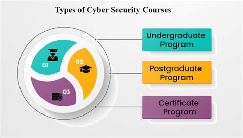 Top 10 Cyber Security Colleges In India 2025– Detailed Info