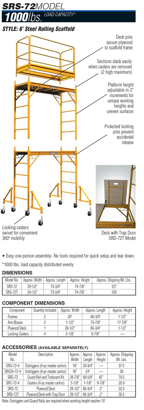 Werner SRS-72 Steel Rolling 6' Scaffold // 1000 lb load capacity - cityladderco.com