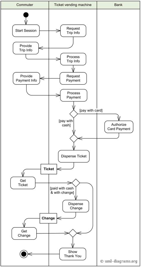 Activity Flow Diagram For Online Shopping Activity Diagram F