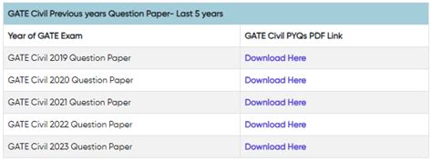 Gate Civil Previous Year Question Papers All Exam Review