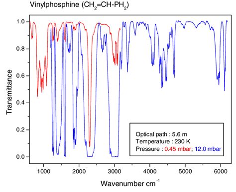 Fundamental Overtones And Combinations Bands Spectra Of The