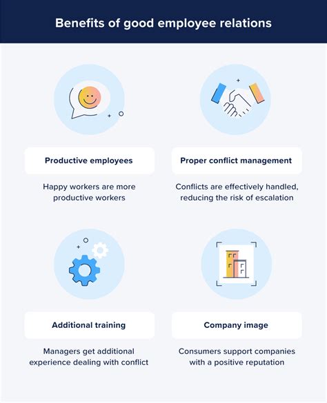 What Are Employee Relations and How To Deal With Common Workplace