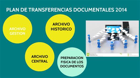 PLAN DE TRANSFERENCIAS DOCUMENTALES By Doris Chaparro On Prezi