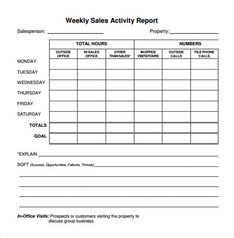 FREE 25+ Sample Weekly Report Templates in MS Words | PDF | MS Word | Pages