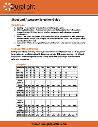 Sheet Selection Guide Duralight Plastics
