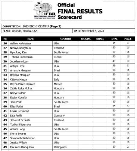 2023 Bikini Olympia Jennifer Dorie Returns To Victory Evolution Of