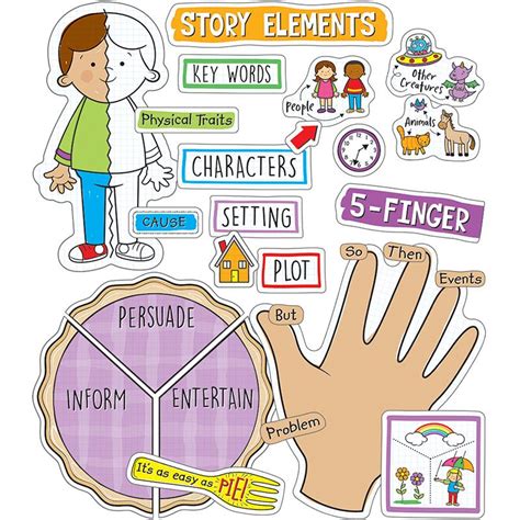 Story elements anchor chart - hacfab