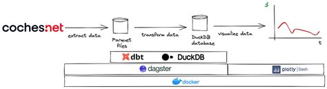 Building A Data Application With Duckdb By Fran Lozano Dec 2022