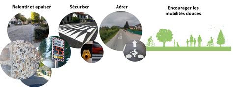 Mobilités douces et sécurité des déplacements Coublevie