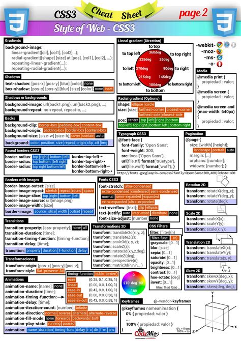 The Essential Css3 Properties Cheat Sheet Cheating Cheat Sheets ...