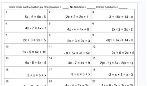 Color Coding Equation Types of Solutions Activity by Math By Maurais
