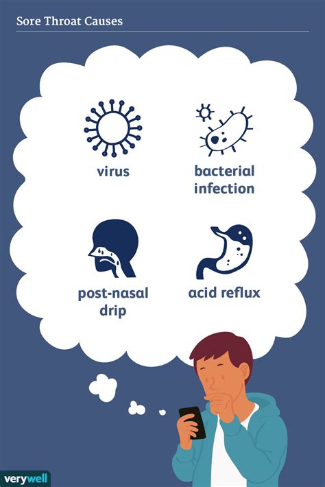 Sore Throat Causes and Risk Factors