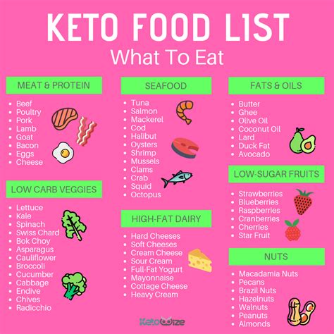 Keto 101 The Basics Of The Low Carb Lifestyle Ketowize