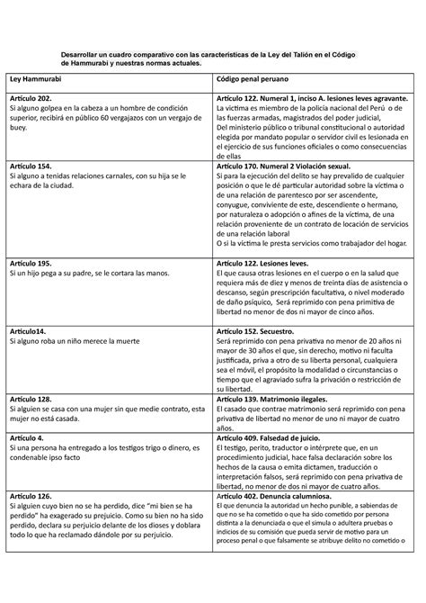 Ley Hammurabi Cuadro Comparativo Desarrollar Un Cuadro Comparativo