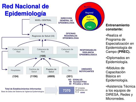 PPT SISTEMA DE VIGILANCIA EPIDEMIOLÓGICA PowerPoint Presentation