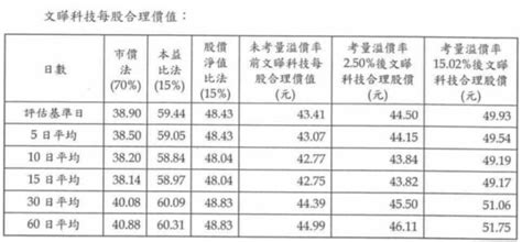 由受讓新股公開說明書看祥碩是不是文曄的白騎士呢？ 承銷人忙什麼