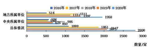 中国科技成果转化2021年度报告（高等院校与科研院所篇）发布 新闻资讯 深圳市南科大资产经营管理有限公司