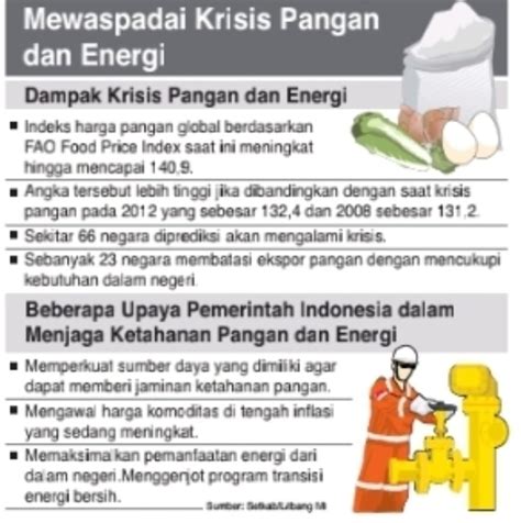 Krisis Pangan Dan Energi Makin Parah