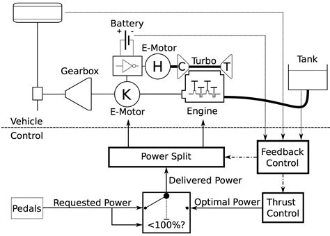 F 1 Engine Schematic Wiring Diagram