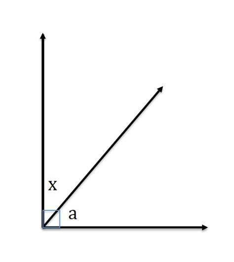 drawing   math projects journal