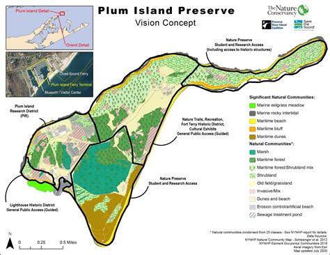 Preserve Plum Island Coalition Calls on Congress and New York State to