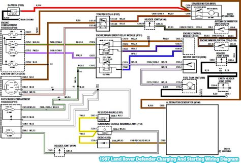 Land Rover Abs Wiring Diagram