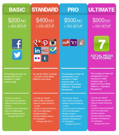 Related image | Social media packages, Social media marketing, Lead