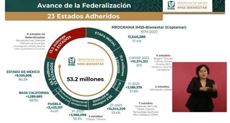 Campeche Es De Los Nueve Primeros Estados Que Al Cierre De 2022 Ya