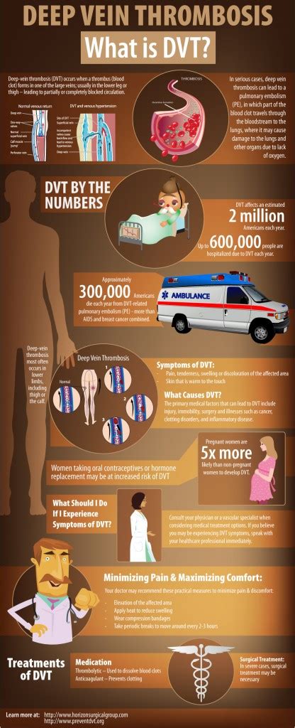 Blood Clot Facts and Causes - HRF