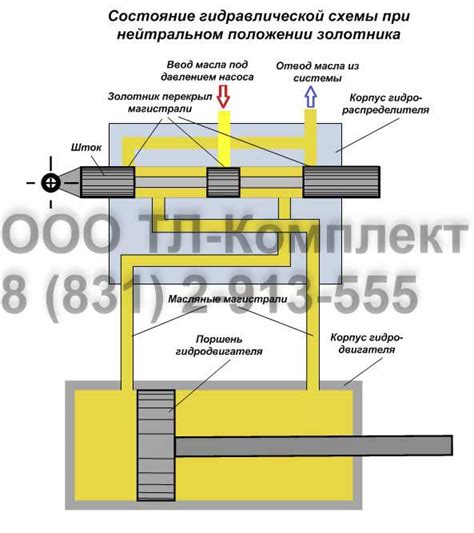 Гидравлика, применяемая на ОАО "КДМ" г. Смоленск