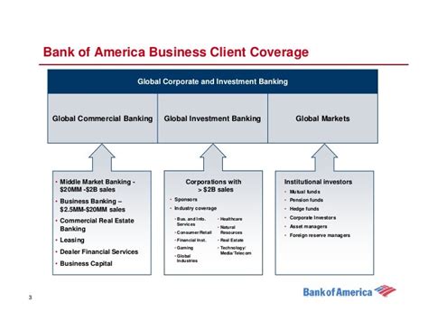 global corporate investment banking bank  america invest walls