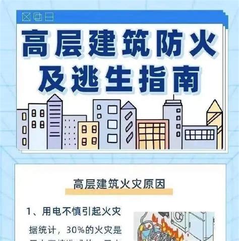 安全科普 居高思危收好这份高层建筑防火及逃生指南 防火 科普 指南