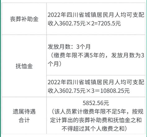 成都丧葬补助金和抚恤金标准是多少 成都本地宝