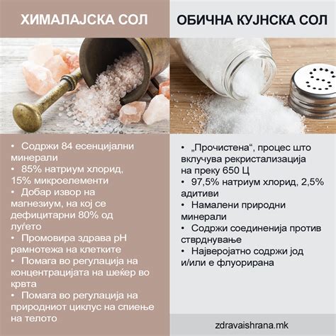 Хималајска сол наспроти обична кујнска сол – Здрава Исхрана